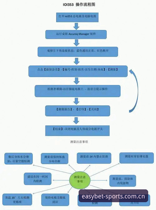 易倍体育PC版观看都灵德比操作教程：从备战到赛场全流程解析